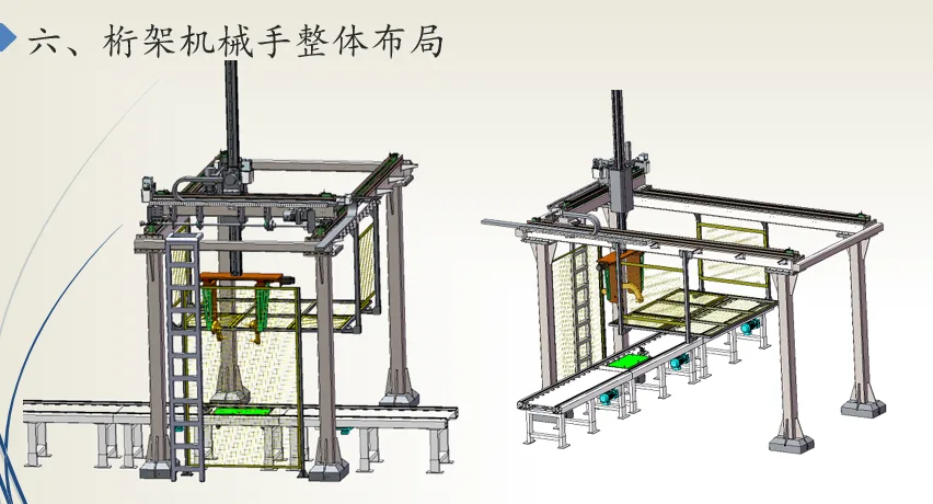 2025年桁架机械手的发展前景